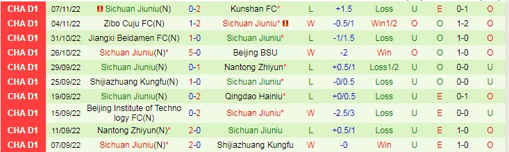 Nhận định, soi kèo Suzhou Dongwu vs Sichuan Jiuniu, 14h ngày 11/11 - Ảnh 2