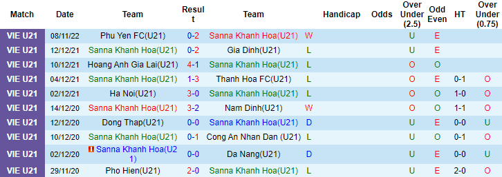 Nhận định, soi kèo U21 Khánh Hòa vs U21 HAGL, 15h ngày 10/11 - Ảnh 1