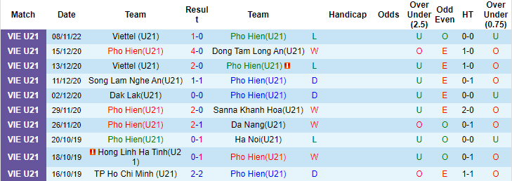 Nhận định, soi kèo U21 Phố Hiến vs U21 Hà Nội, 15h ngày 10/11 - Ảnh 1