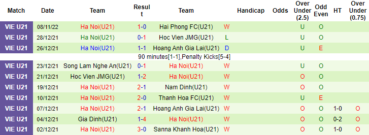 Nhận định, soi kèo U21 Phố Hiến vs U21 Hà Nội, 15h ngày 10/11 - Ảnh 2