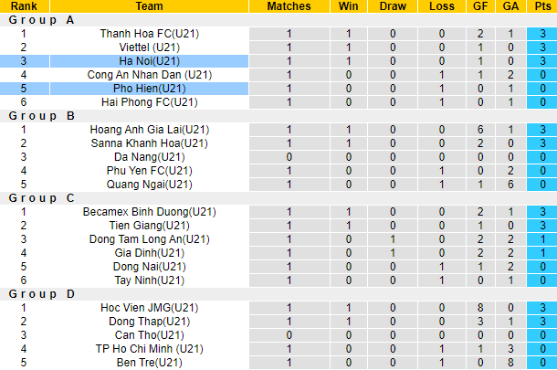 Nhận định, soi kèo U21 Phố Hiến vs U21 Hà Nội, 15h ngày 10/11 - Ảnh 4