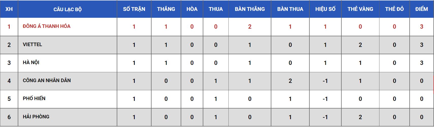 Nhận định, soi kèo U21 Viettel vs U21 CAND, 15h ngày 10/11 - Ảnh 2