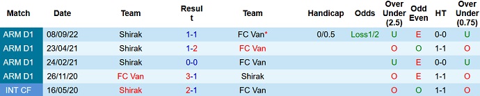 Nhận định, soi kèo Van Yerevan vs Shirak, 17h00 ngày 9/11 - Ảnh 3