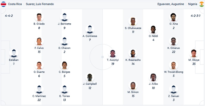 Phân tích kèo hiệp 1 Costa Rica vs Nigeria, 9h00 ngày 10/11 - Ảnh 4