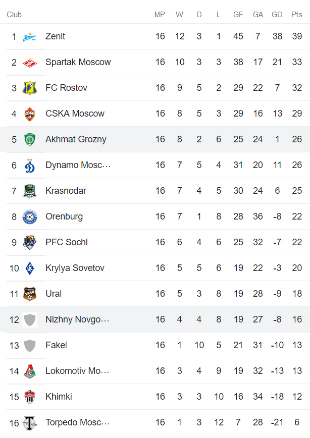 Phân tích kèo hiệp 1 Nizhny vs Akhmat Grozny, 23h ngày 11/11 - Ảnh 5