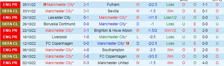 Soi bảng vị cầu thủ ghi bàn Man City vs Chelsea, 3h ngày 10/11 - Ảnh 2