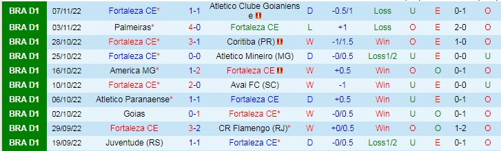 Soi kèo, dự đoán Macao Fortaleza vs Bragantino, 6h30 ngày 10/11 - Ảnh 1