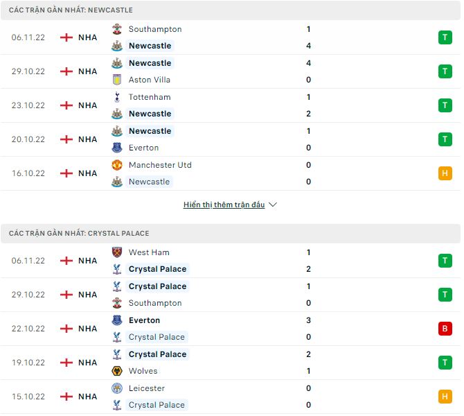 Soi kèo, dự đoán Macao Newcastle vs Crystal Palace, 2h45 ngày 10/11 - Ảnh 1