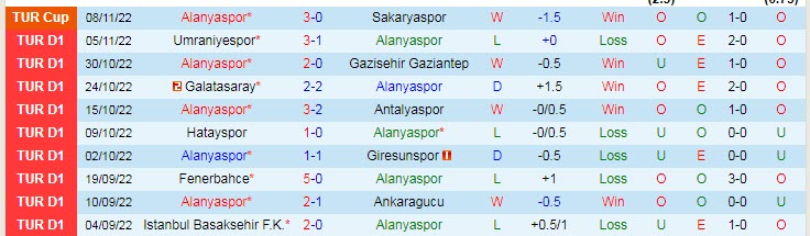Soi kèo tài xỉu Alanyaspor vs Demirspor, 0h ngày 12/11 - Ảnh 1