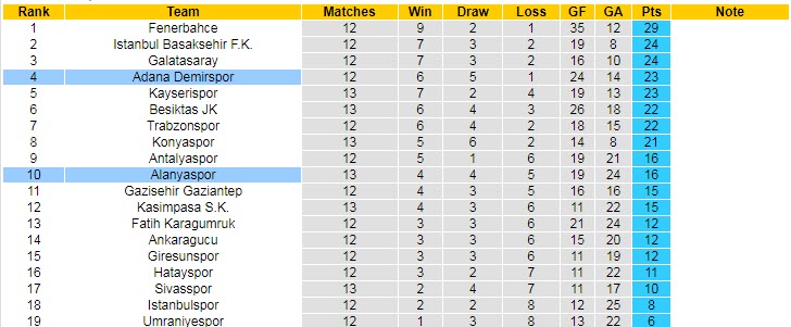 Soi kèo tài xỉu Alanyaspor vs Demirspor, 0h ngày 12/11 - Ảnh 4