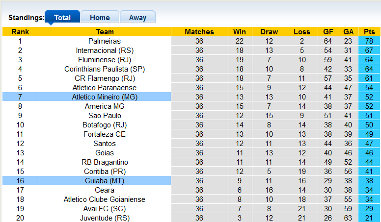 Soi kèo tài xỉu Atl. Mineiro vs Cuiaba hôm nay, 6h ngày 11/11 - Ảnh 4