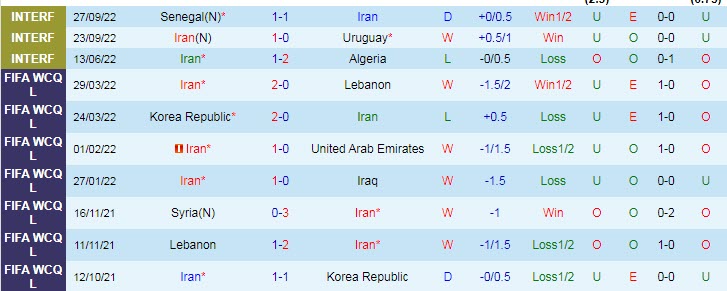 Soi kèo tài xỉu Iran vs Nicaragua hôm nay, 23h ngày 10/11 - Ảnh 1