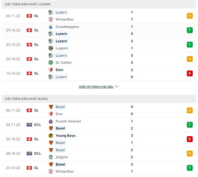 Soi kèo tài xỉu Luzern vs Basel hôm nay, 2h30 ngày 10/1 - Ảnh 1