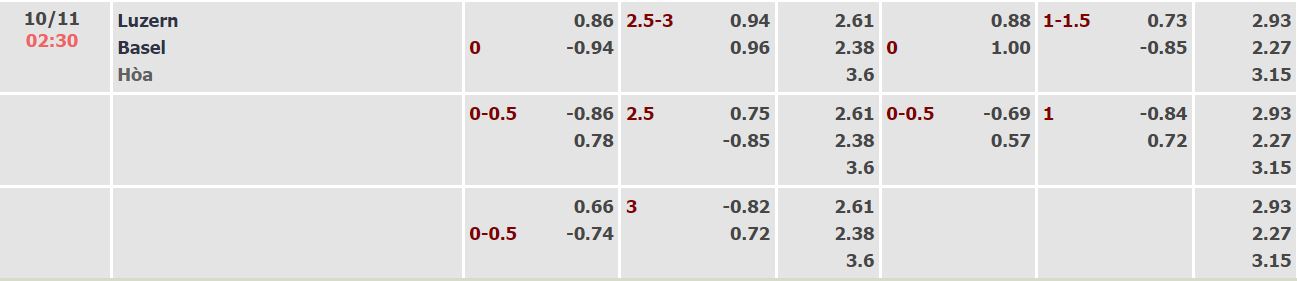 Soi kèo tài xỉu Luzern vs Basel hôm nay, 2h30 ngày 10/1 - Ảnh 4
