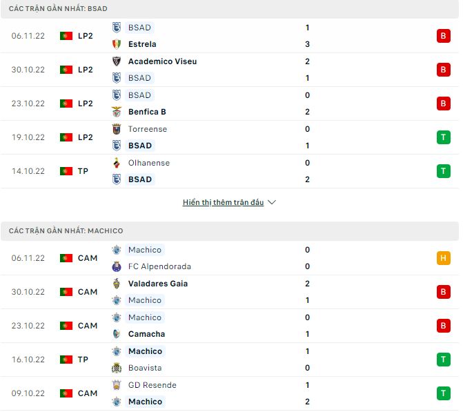 Nhận định, soi kèo Belenenses vs Machico, 18h ngày 10/11 - Ảnh 1