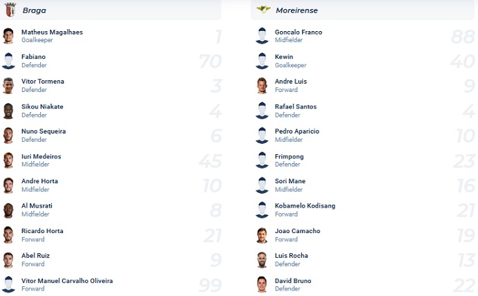 Nhận định, soi kèo Braga vs Moreirense, 2h45 ngày 11/11 - Ảnh 4