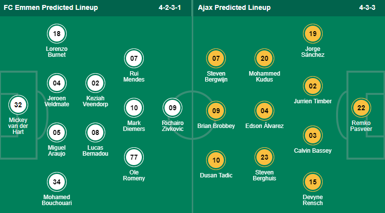 Nhận định, soi kèo Emmen vs Ajax, 0h45 ngày 13/11 - Ảnh 4