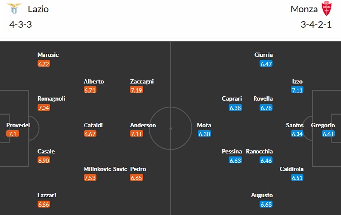 Nhận định, soi kèo Lazio vs Monza, 2h45 ngày 11/11 - Ảnh 5