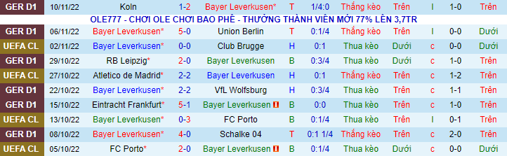 Nhận định, soi kèo Leverkusen vs Stuttgart, 21h30 ngày 12/11 - Ảnh 1