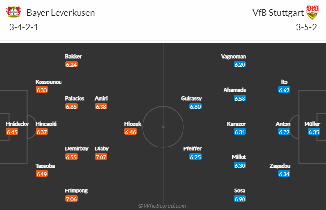 Nhận định, soi kèo Leverkusen vs Stuttgart, 21h30 ngày 12/11 - Ảnh 4