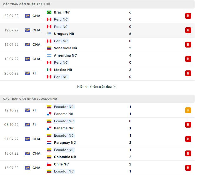 Nhận định, soi kèo Nữ Peru vs Nữ Ecuador, 8h ngày 12/11 - Ảnh 1