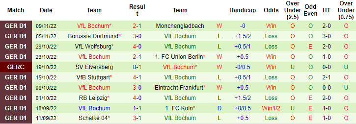 Soi kèo, dự đoán Macao Augsburg vs Bochum, 21h30 ngày 12/11 - Ảnh 2