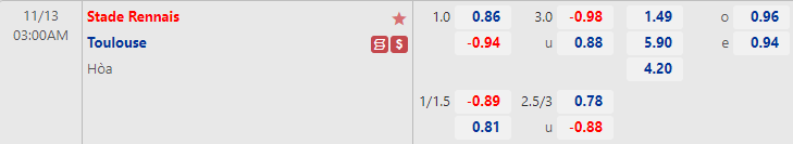 Soi kèo, dự đoán Macao Rennes vs Toulouse, 3h ngày 13/11 - Ảnh 1