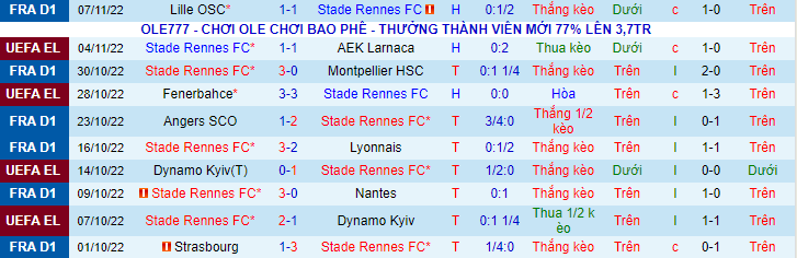 Soi kèo, dự đoán Macao Rennes vs Toulouse, 3h ngày 13/11 - Ảnh 2