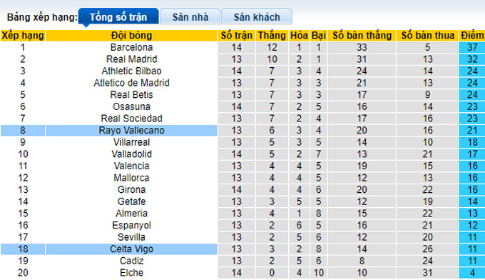 Soi kèo, dự đoán Macao Vallecano vs Celta Vigo, 1h ngày 11/11 - Ảnh 5