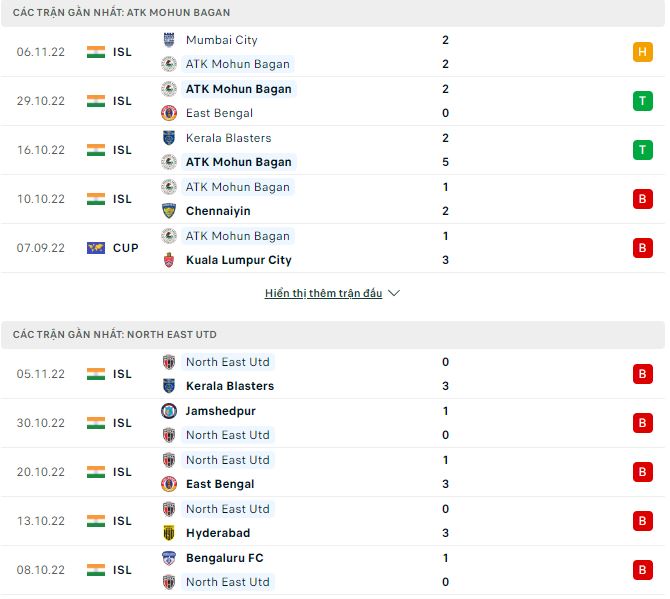 Soi kèo tài xỉu Mohun Bagan vs North East Utd hôm nay, 21h ngày 10/11 - Ảnh 1