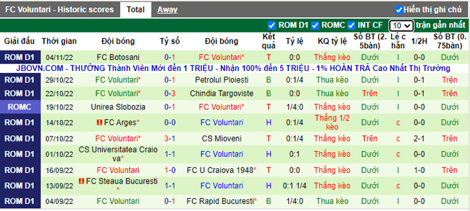 Soi kèo tài xỉu U Craiova 1948 vs Voluntari hôm nay, 21h ngày 10/11 - Ảnh 3
