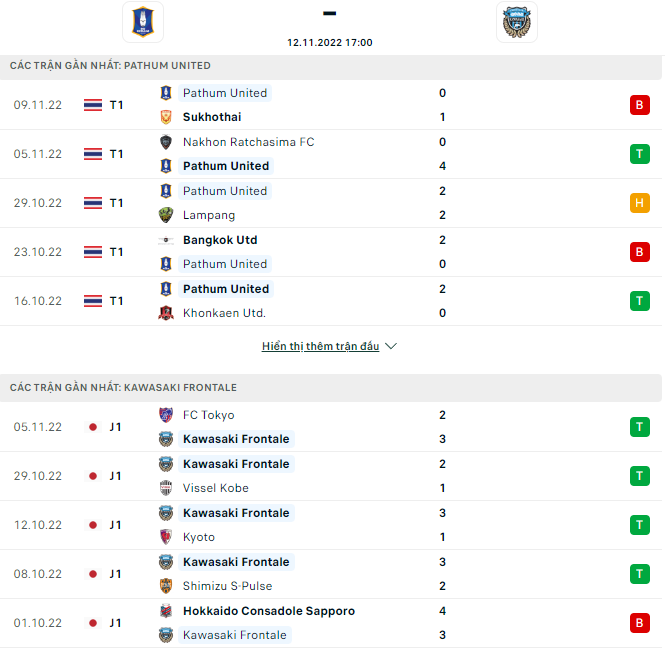 Nhận định, soi kèo BG Pathum vs Kawasaki Frontale, 17h ngày 12/11 - Ảnh 1