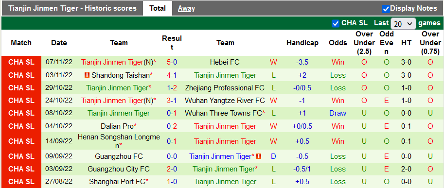 Nhận định, soi kèo Changchun YaTai vs Tianjin, 18h ngày 12/11 - Ảnh 2