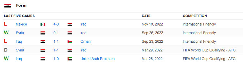 Nhận định, soi kèo Ecuador vs Iraq, 0h30 ngày 13/11 - Ảnh 2