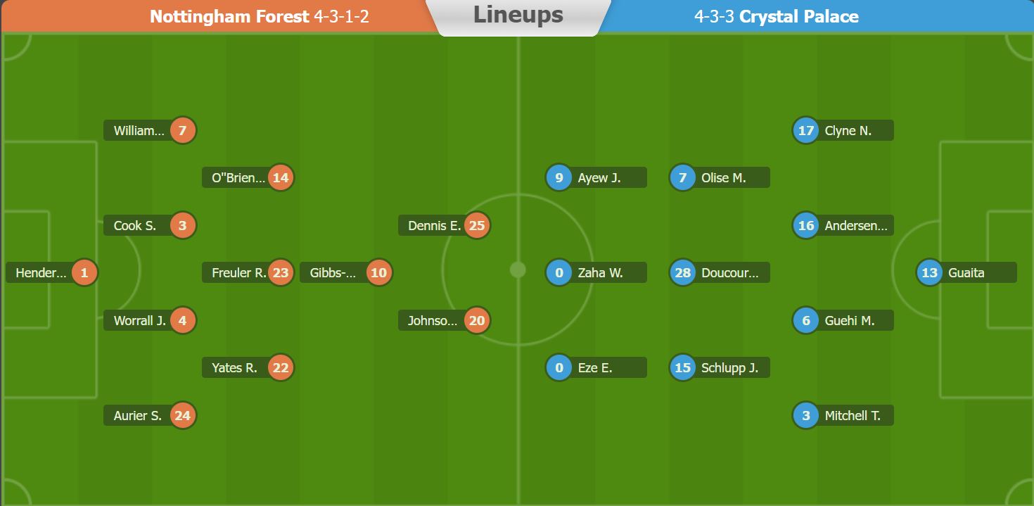 Nhận định, soi kèo Nottingham vs Crystal Palace, 22h ngày 12/10 - Ảnh 4