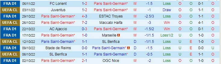 Nhận định, soi kèo PSG vs Auxerre, 19h ngày 13/11 - Ảnh 1