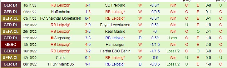 Phân tích kèo hiệp 1 Bremen vs Leipzig, 21h30 ngày 12/11 - Ảnh 2