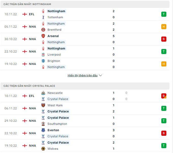 Phân tích kèo hiệp 1 Nottingham vs Crystal Palace, 22h ngày 12/10 - Ảnh 3