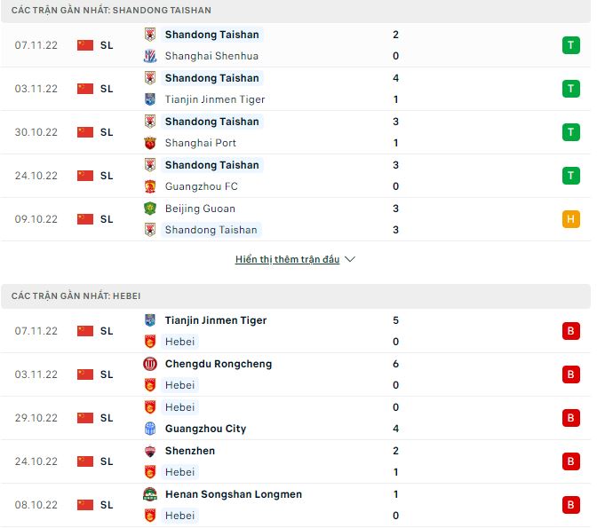 Phân tích kèo hiệp 1 Shandong Taishan vs Hebei, 16h30 ngày 12/11 - Ảnh 1