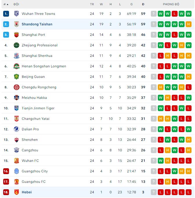 Phân tích kèo hiệp 1 Shandong Taishan vs Hebei, 16h30 ngày 12/11 - Ảnh 3