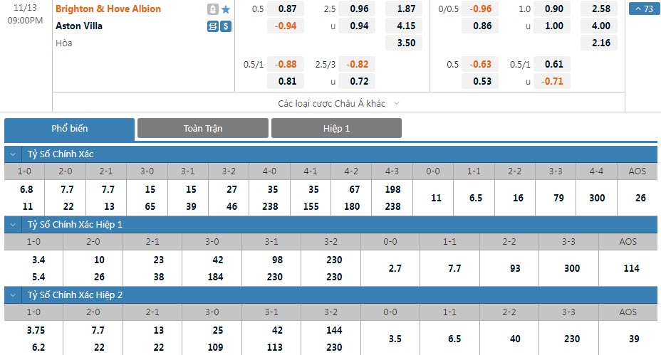 Soi bảng dự đoán tỷ số chính xác Brighton vs Aston Villa, 21h ngày 13/11 - Ảnh 1