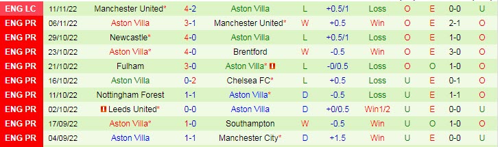 Soi kèo chẵn/ lẻ Brighton vs Aston Villa, 21h ngày 13/11 - Ảnh 3