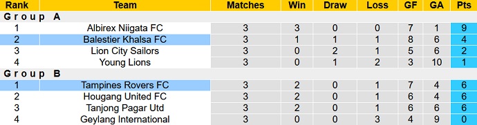 Soi kèo, dự đoán Macao Tampines Rovers vs Balestier 18h45 ngày 11/11 - Ảnh 4