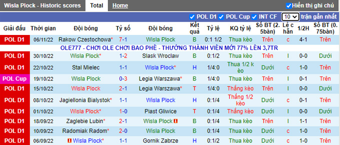 Soi kèo, dự đoán Macao Wisla Plock vs Cracovia, 2h30 ngày 12/11 - Ảnh 2