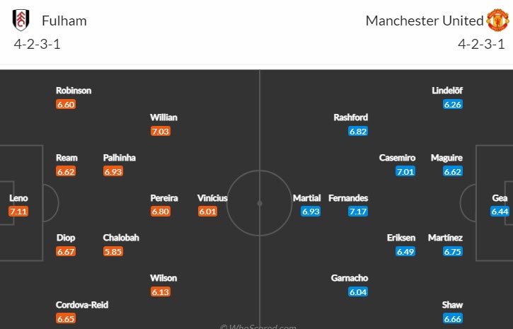 Soi kèo phạt góc Fulham vs MU, 23h30 ngày 13/11 - Ảnh 4
