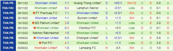 Soi kèo tài xỉu Lamphun vs Khonkaen hôm nay, 19h ngày 12/11 - Ảnh 3