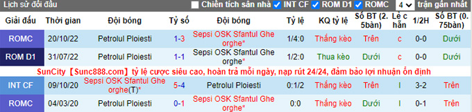 Soi kèo tài xỉu Sepsi vs Petrolul hôm nay, 2h ngày 12/11 - Ảnh 4