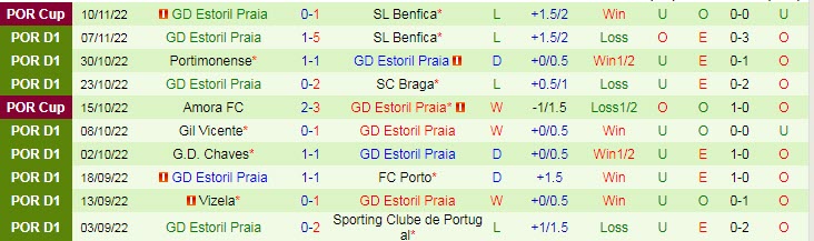 Biến động tỷ lệ kèo Santa Clara vs Estoril, 3h15 ngày 15/11 - Ảnh 3