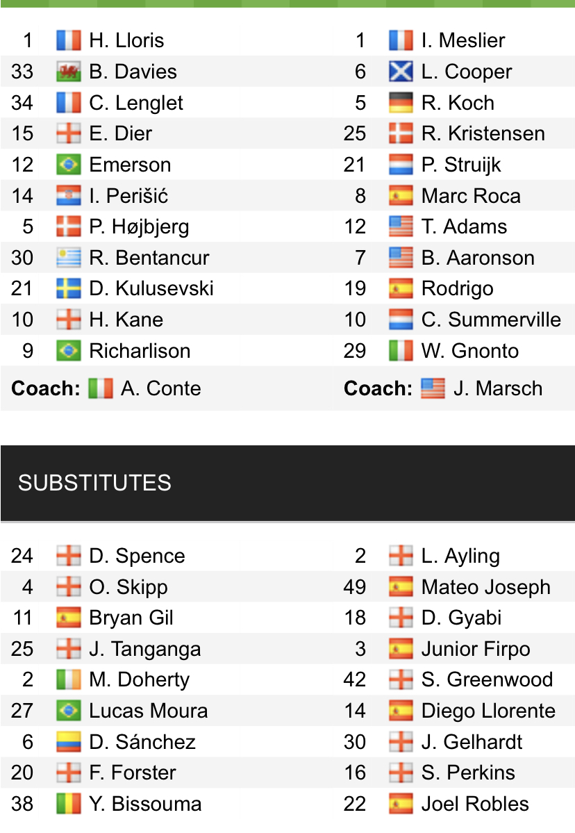 Đội hình ra sân chính thức Tottenham vs Leeds, 22h ngày 12/11 (cập nhật) - Ảnh 1