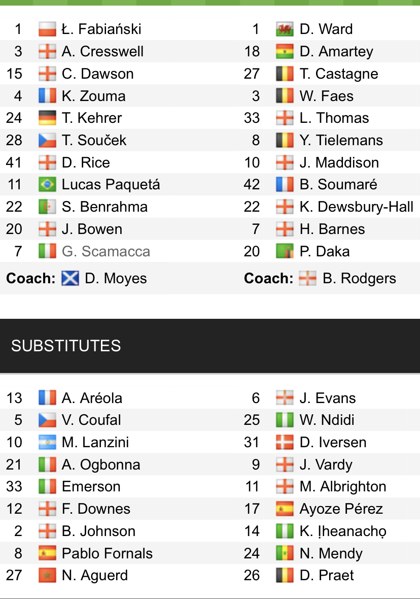 Đội hình ra sân chính thức West Ham vs Leicester, 22h ngày 12/11 (cập nhật) - Ảnh 1